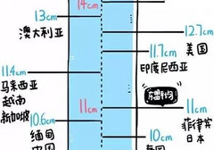 男性标准长度和粗度多少？附世界各国丁丁平均长度