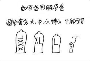 避孕套最小号是多少mm