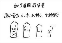 避孕套最小号是多少mm