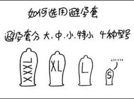 避孕套最小号是多少mm