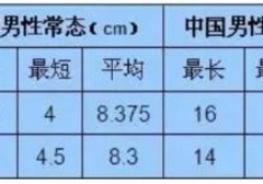 中国男性平均长度是多少？估计打脸了很多人