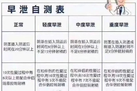 多少分钟算早迣?循证医学基础的定义？