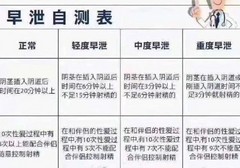 多少分钟算早迣?循证医学基础的定义？