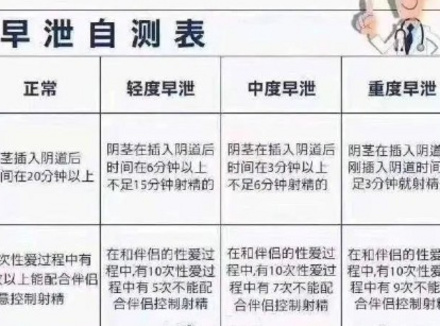 多少分钟算早迣?循证医学基础的定义？