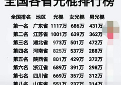 中国的女光棍一共有多少