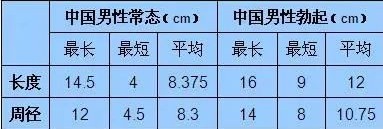 16cm在中国超过多少人