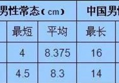 16cm在中国超过多少人