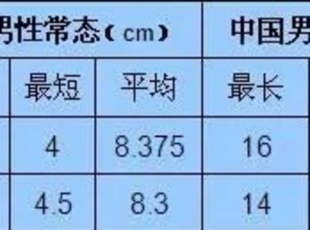 16cm在中国超过多少人