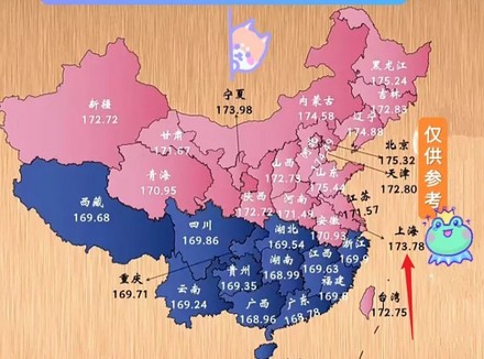 上海男生平均身高是多少