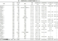 中国人一般多少厘米