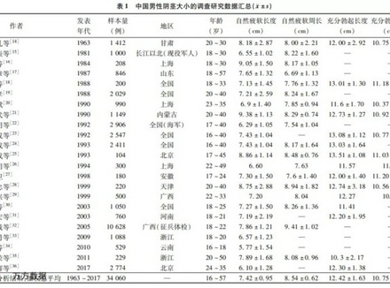 中国人一般多少厘米