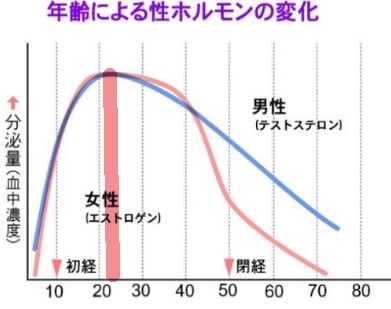 男人体能巅峰年龄是多少岁