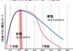 男人体能巅峰年龄是多少岁