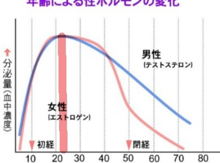 男人体能巅峰年龄是多少岁