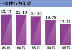 我国平均性年龄是多少
