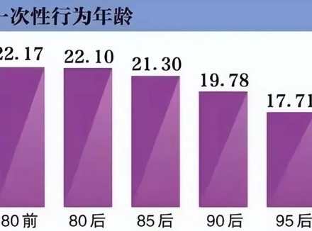 我国平均性年龄是多少
