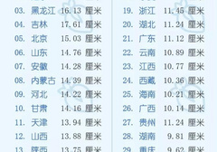 我国男生各省平均长度是多少