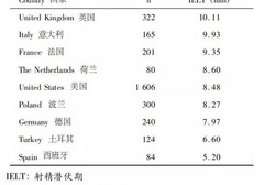 doi一次大概会被撞多少下