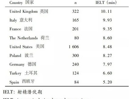 doi一次大概会被撞多少下