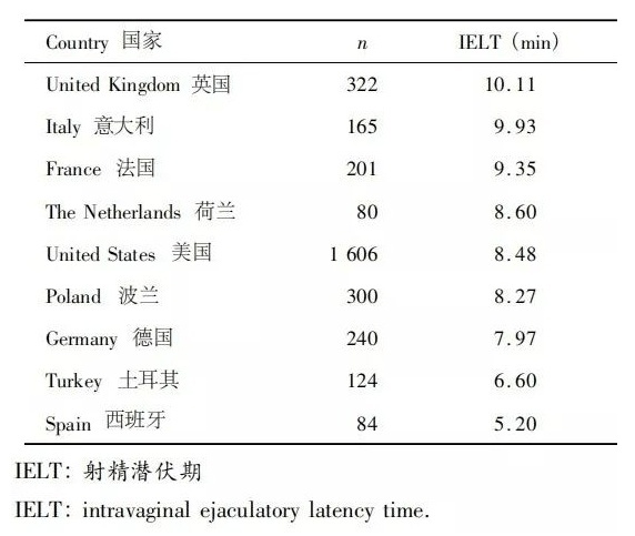 中国男人的平均时长是多少？数据很打脸！
