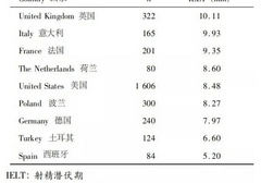 中国男人的平均时长是多少？数据很打脸！