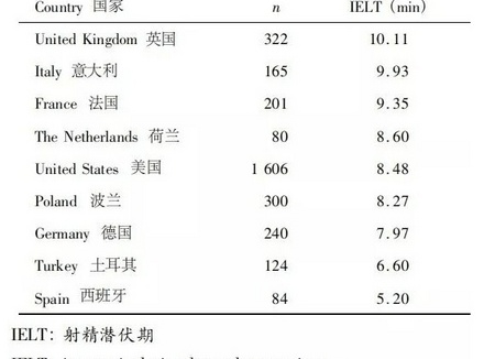 中国男人的平均时长是多少？数据很打脸！