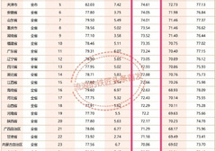 中国有多少人活不过60岁