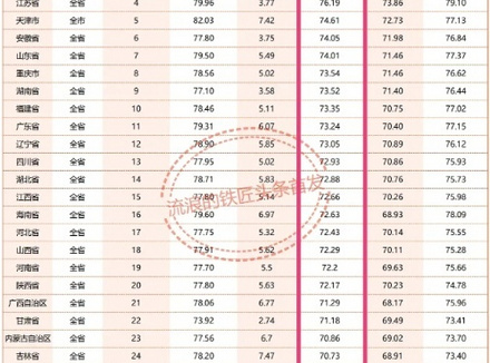 中国有多少人活不过60岁