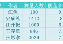 男人丁丁多少厘米才算合格