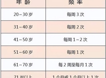 男生大概隔多少天想要一次