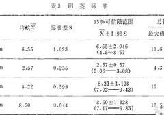 长15cm周长12cm超过多少人