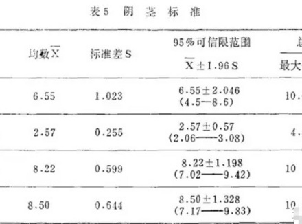 长15cm周长12cm超过多少人