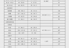 手冲的人多吗 中国有多少人手冲