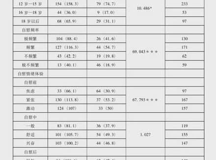 手冲的人多吗 中国有多少人手冲