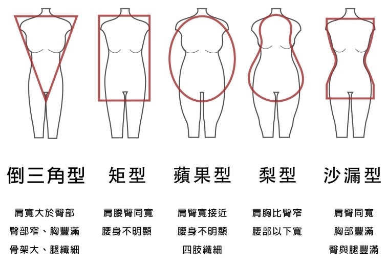 沙漏型身材腰臀比是多少