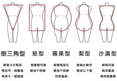 沙漏型身材腰臀比是多少