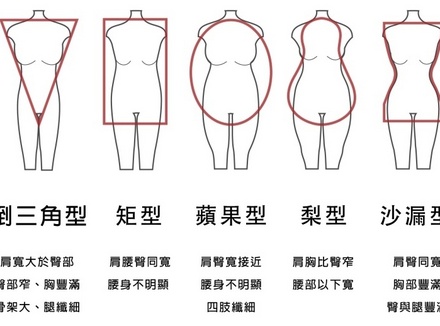 沙漏型身材腰臀比是多少