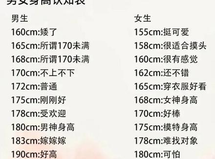 女生个子低于多少算矮