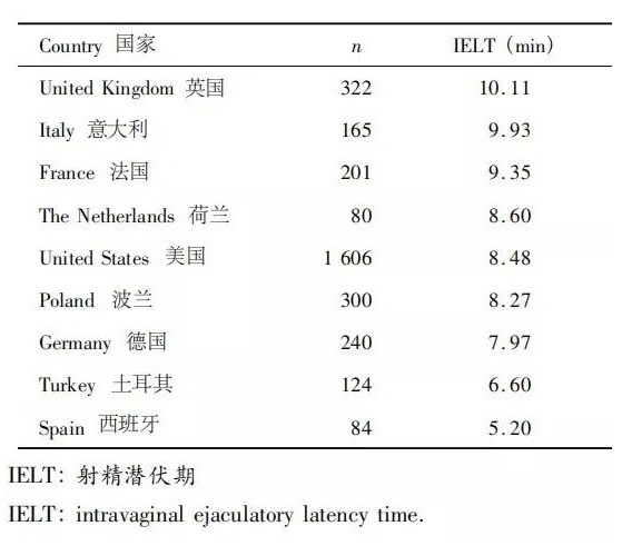 中国人性时长平均多少时间