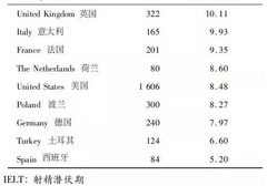 中国人性时长平均多少时间