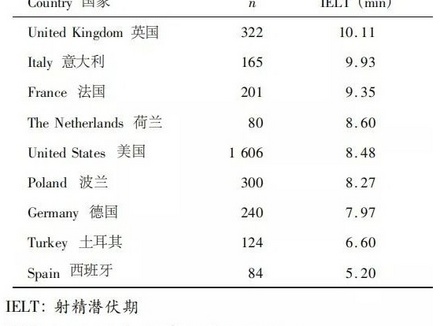 中国人性时长平均多少时间