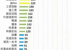 让心情变好的16种办法，你知道几个？