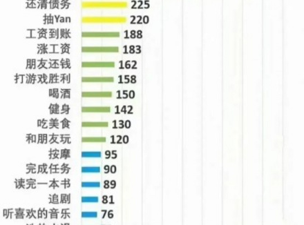 让心情变好的16种办法，你知道几个？