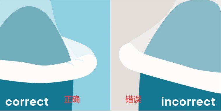 戴反了重戴怀孕几率