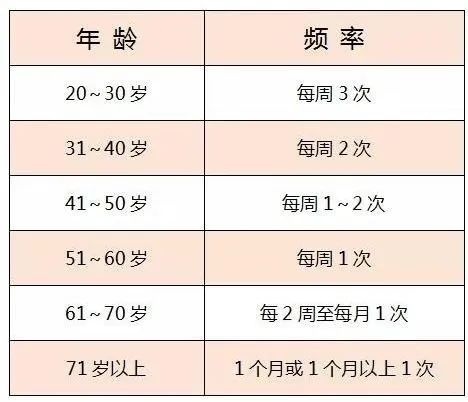 一夜几次更科学合理