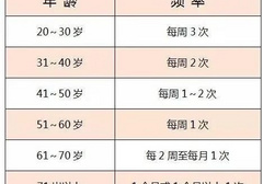 一夜几次更科学合理