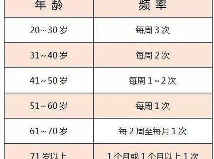 一夜几次更科学合理