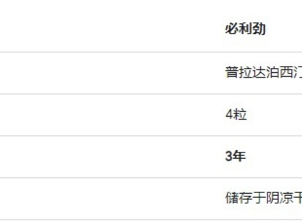 达泊西汀保质期是几年