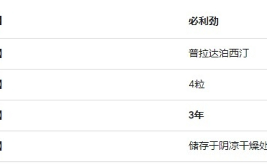 达泊西汀保质期是几年