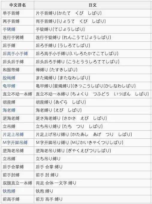 常见的几种MS捆绑绳艺（入门版）